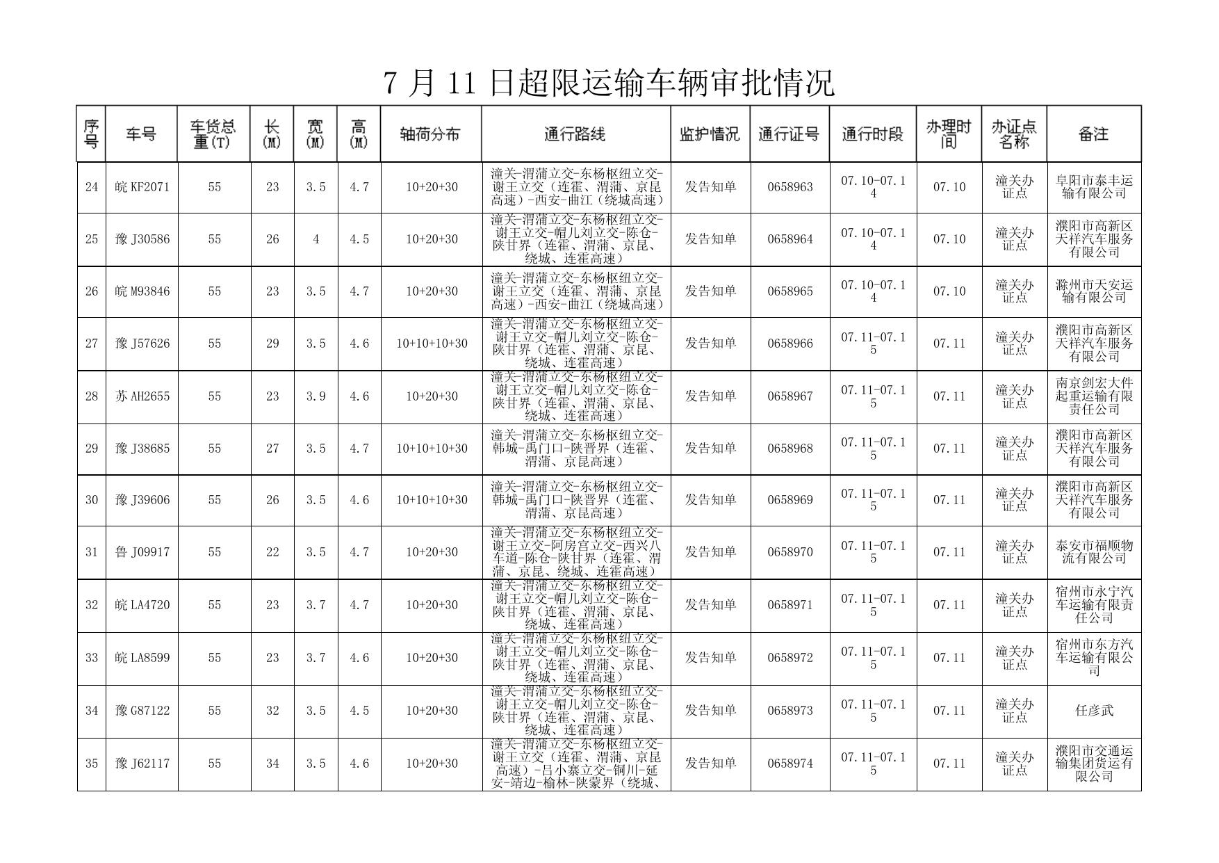 7 月 11 日超限运输车辆审批情况 