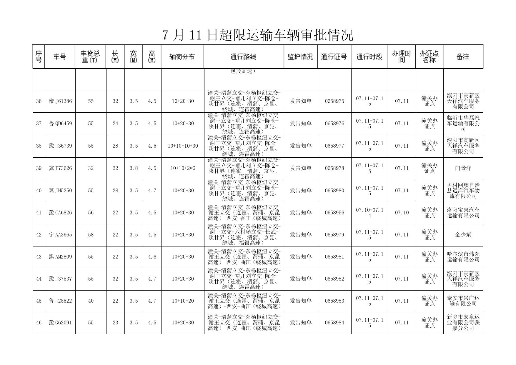 7 月 11 日超限运输车辆审批情况 