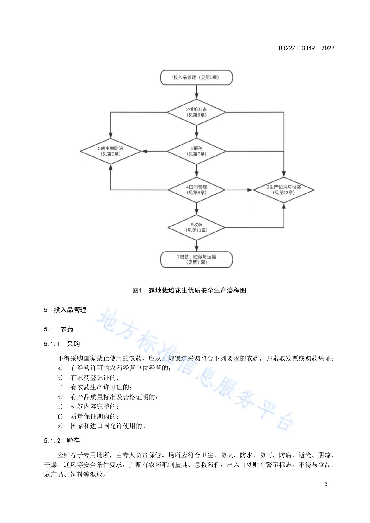 露地栽培花生优质安全生产技术规程