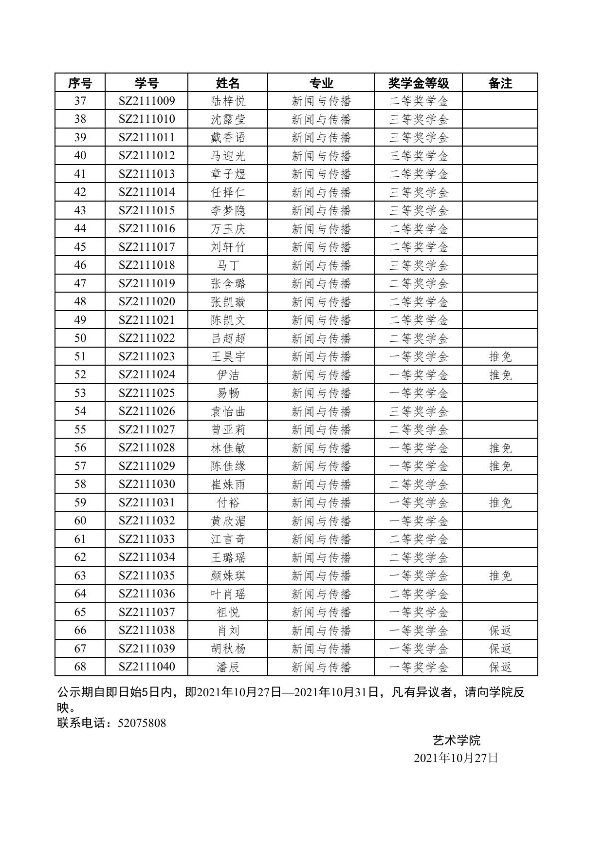 11-2021级硕士研究生学业奖学金评定公示.pdf