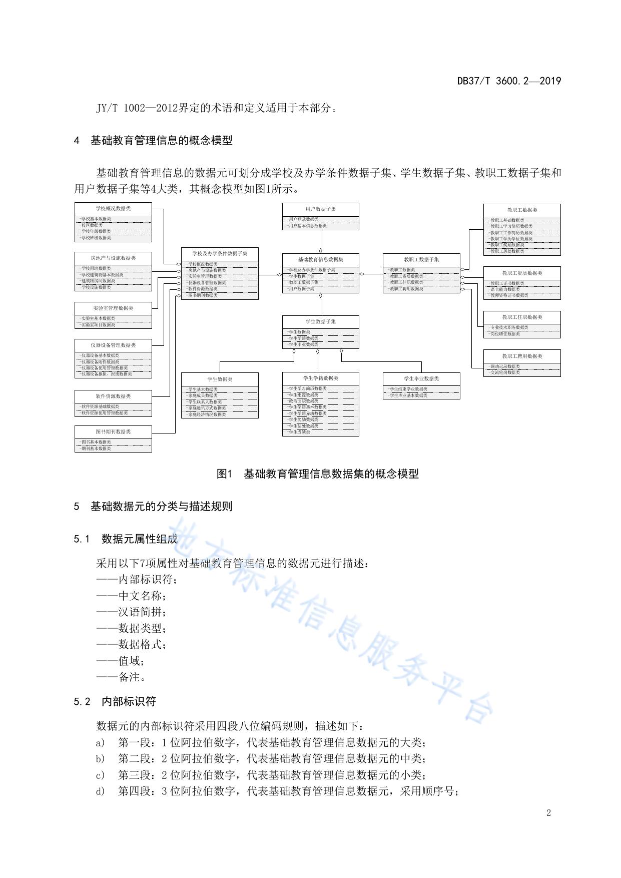 基础教育管理服务平台 第2部分：基础数据元