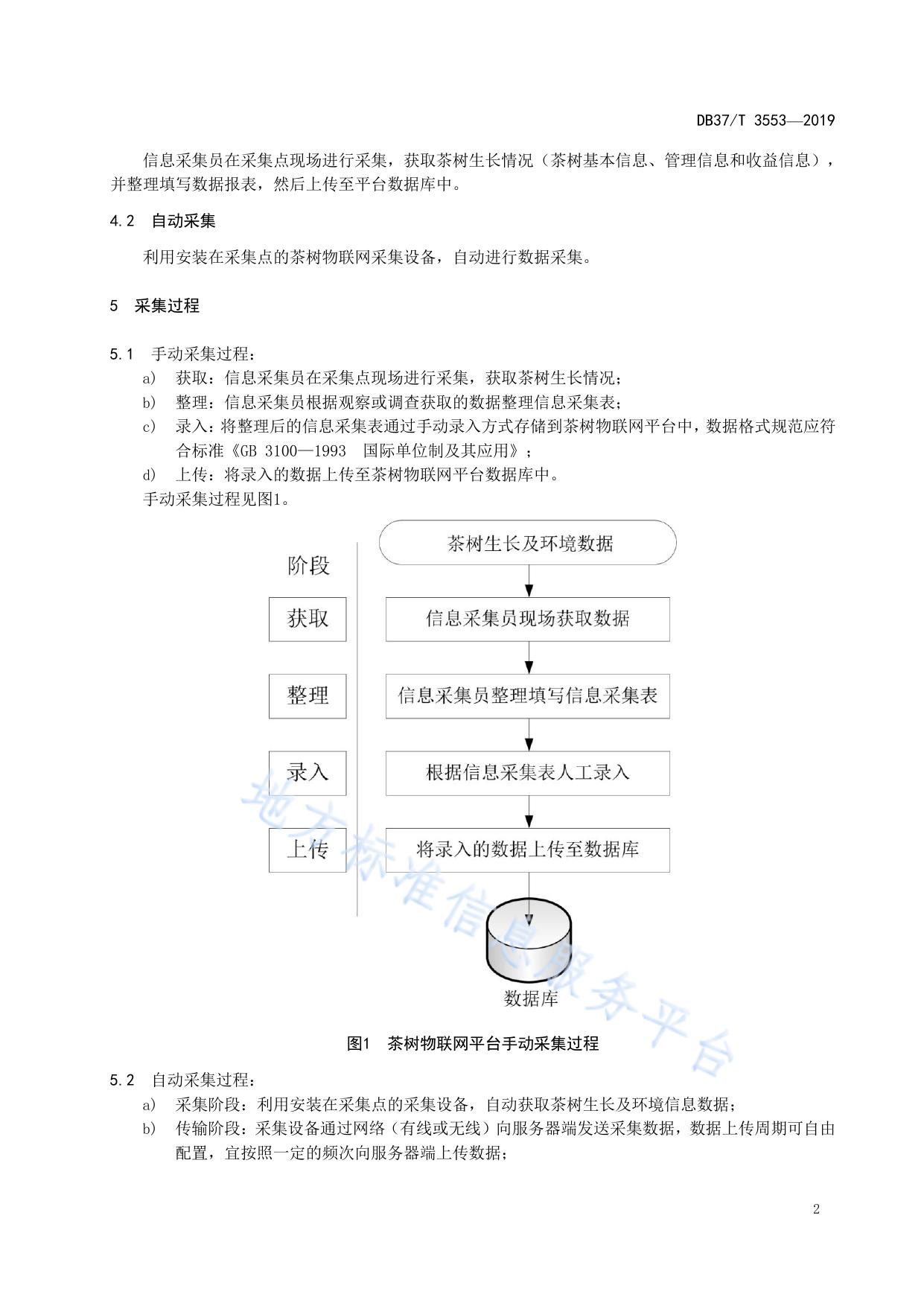 茶树物联网平台数据采集规范