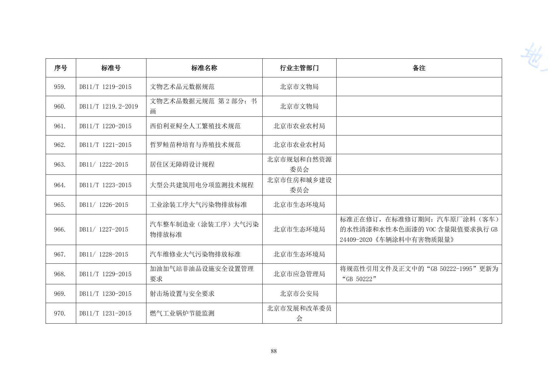 加油加气站非油品设施安全设置管理要求
