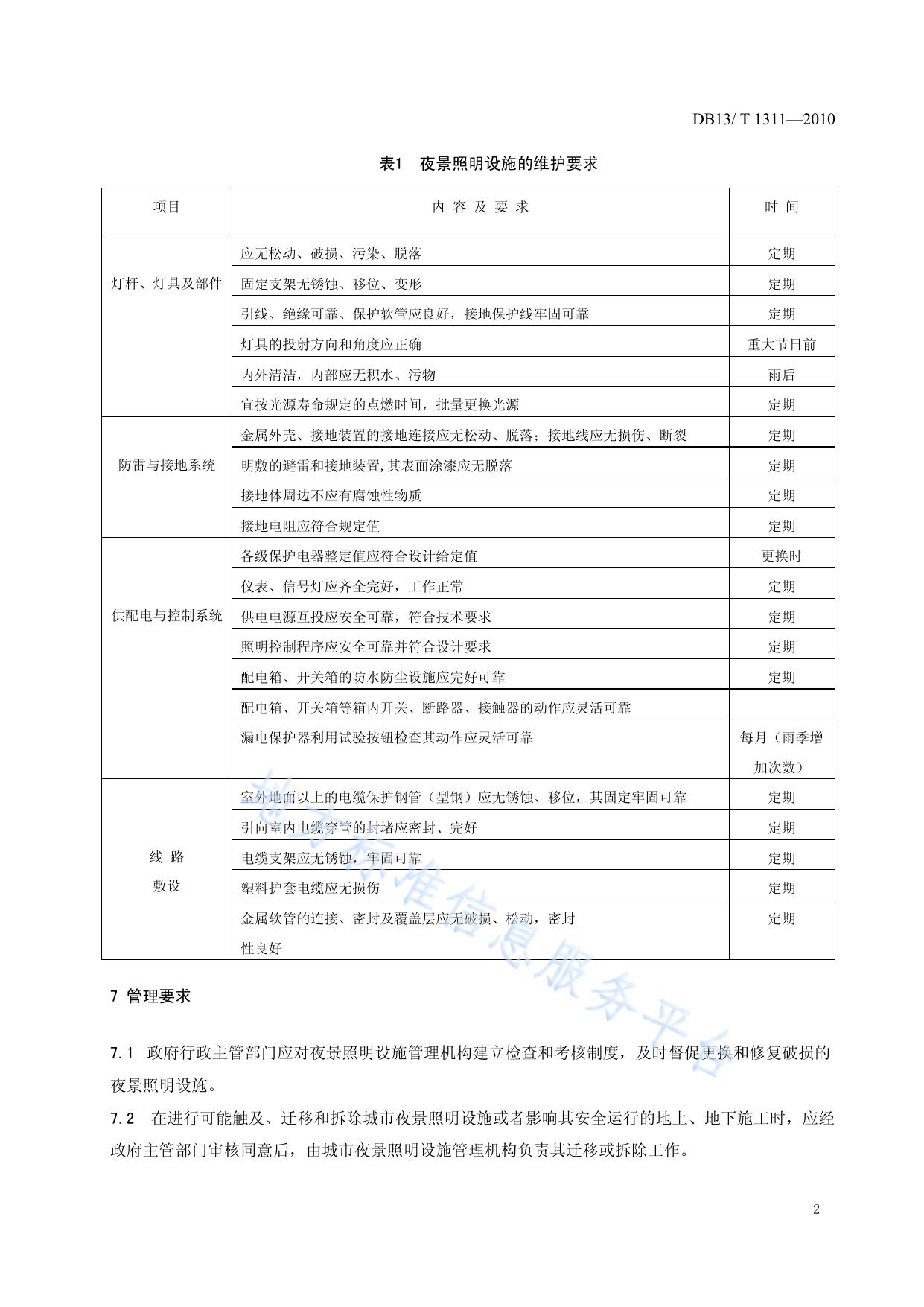 城市夜景照明运行、维护与管理