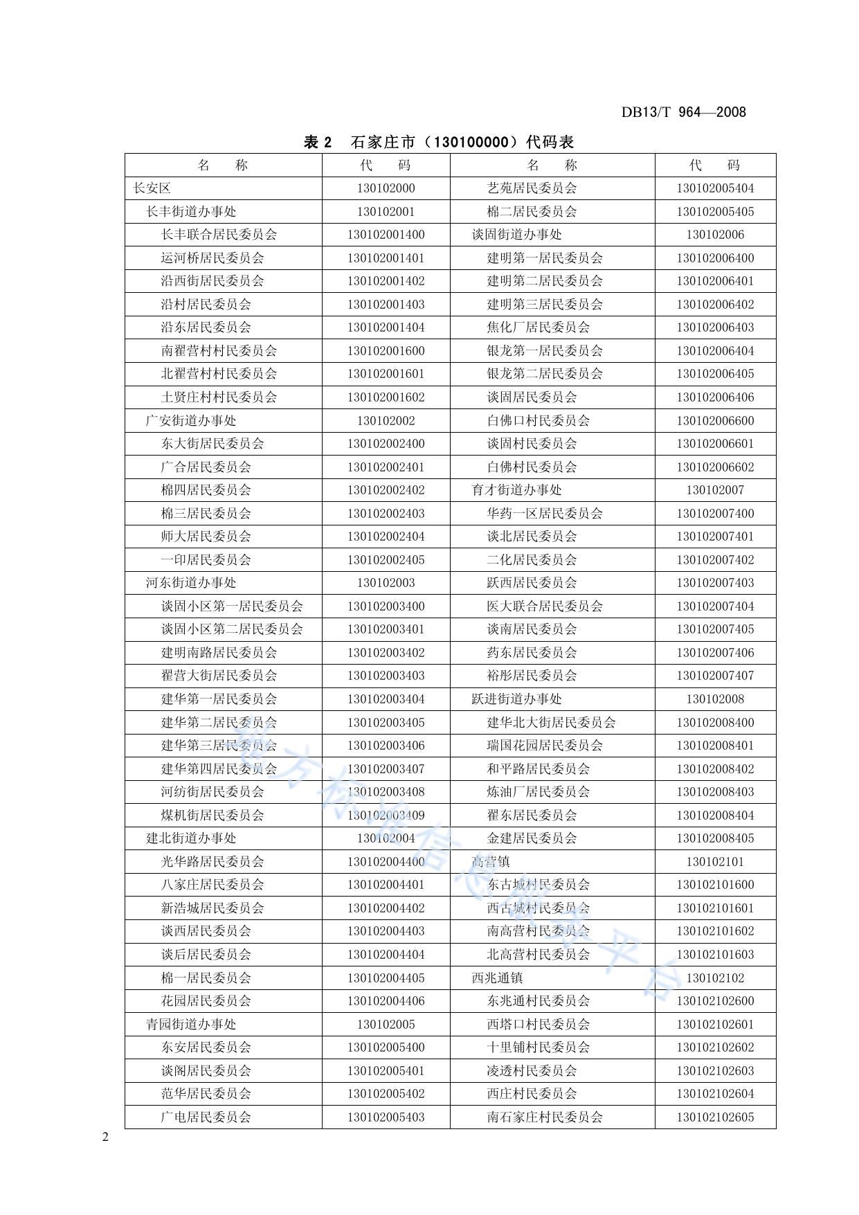 河北省村民委员会、居民委员会区划代码