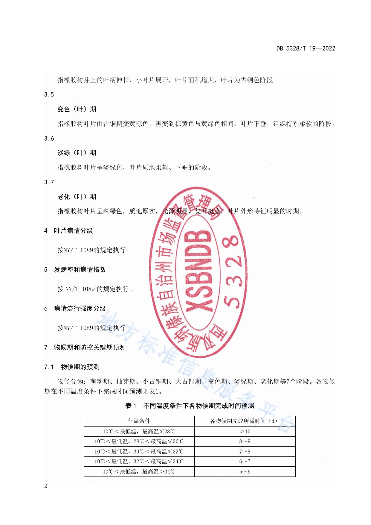 橡胶树白粉病防控技术规范