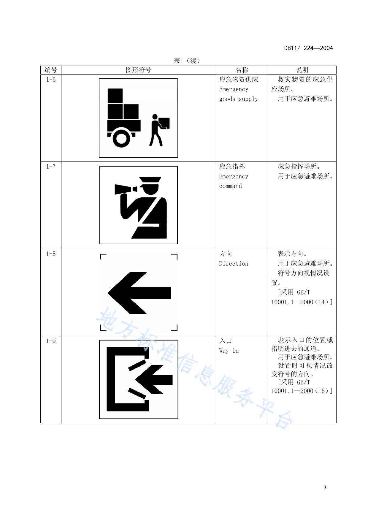 地震应急避难场所标志