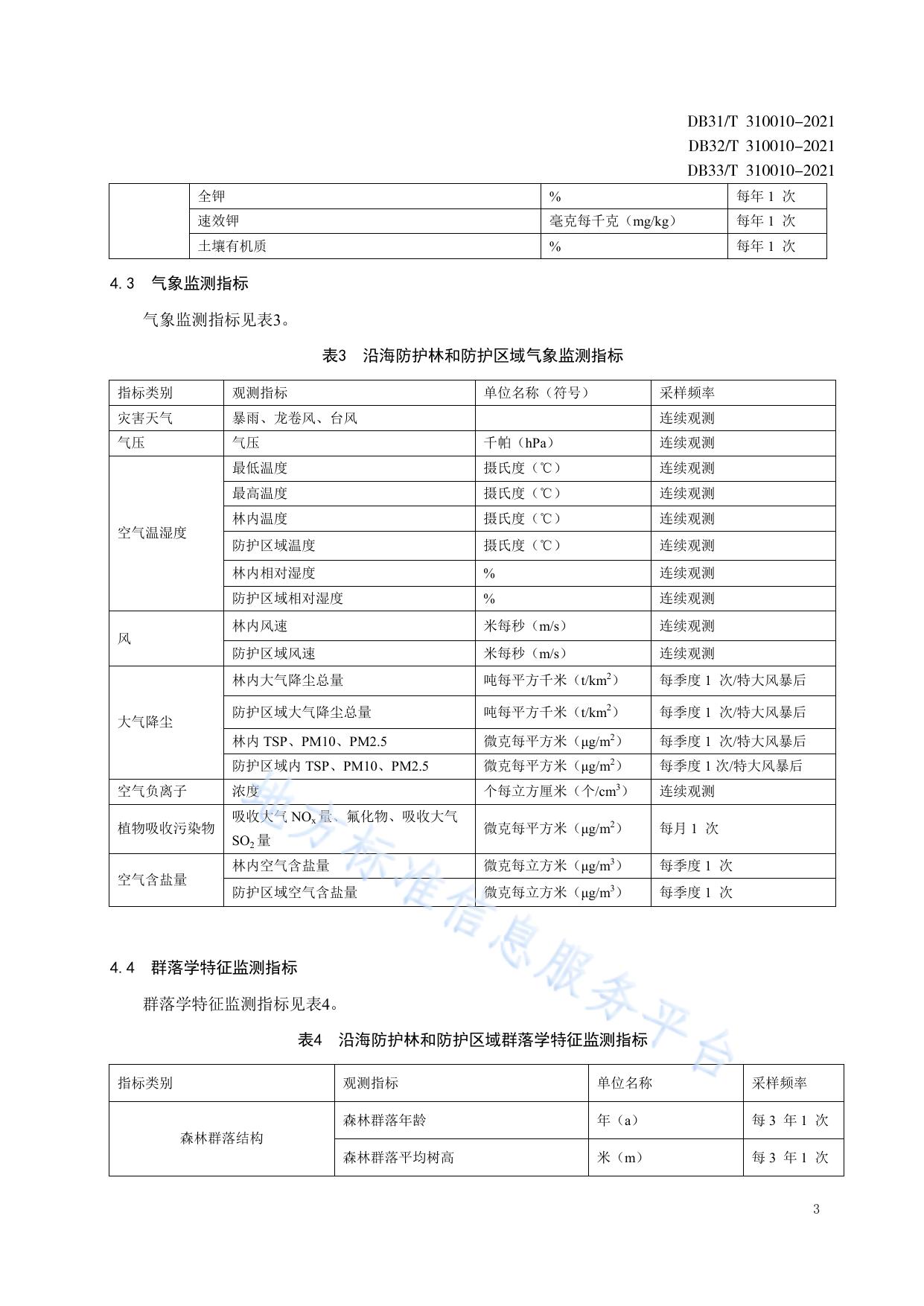沿海防护林生态效益监测与评估技术规程