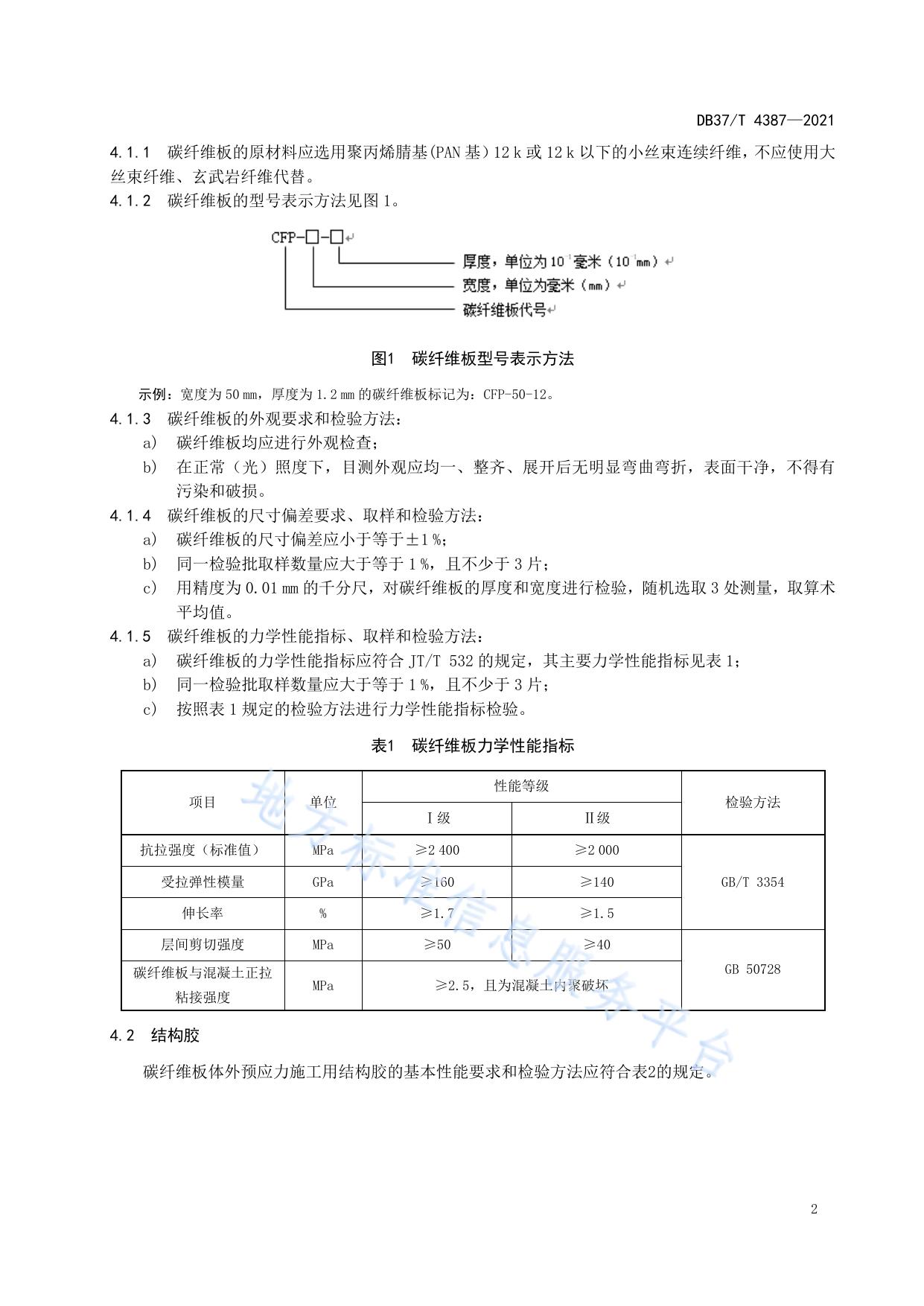 碳纤维板体外预应力施工技术规程