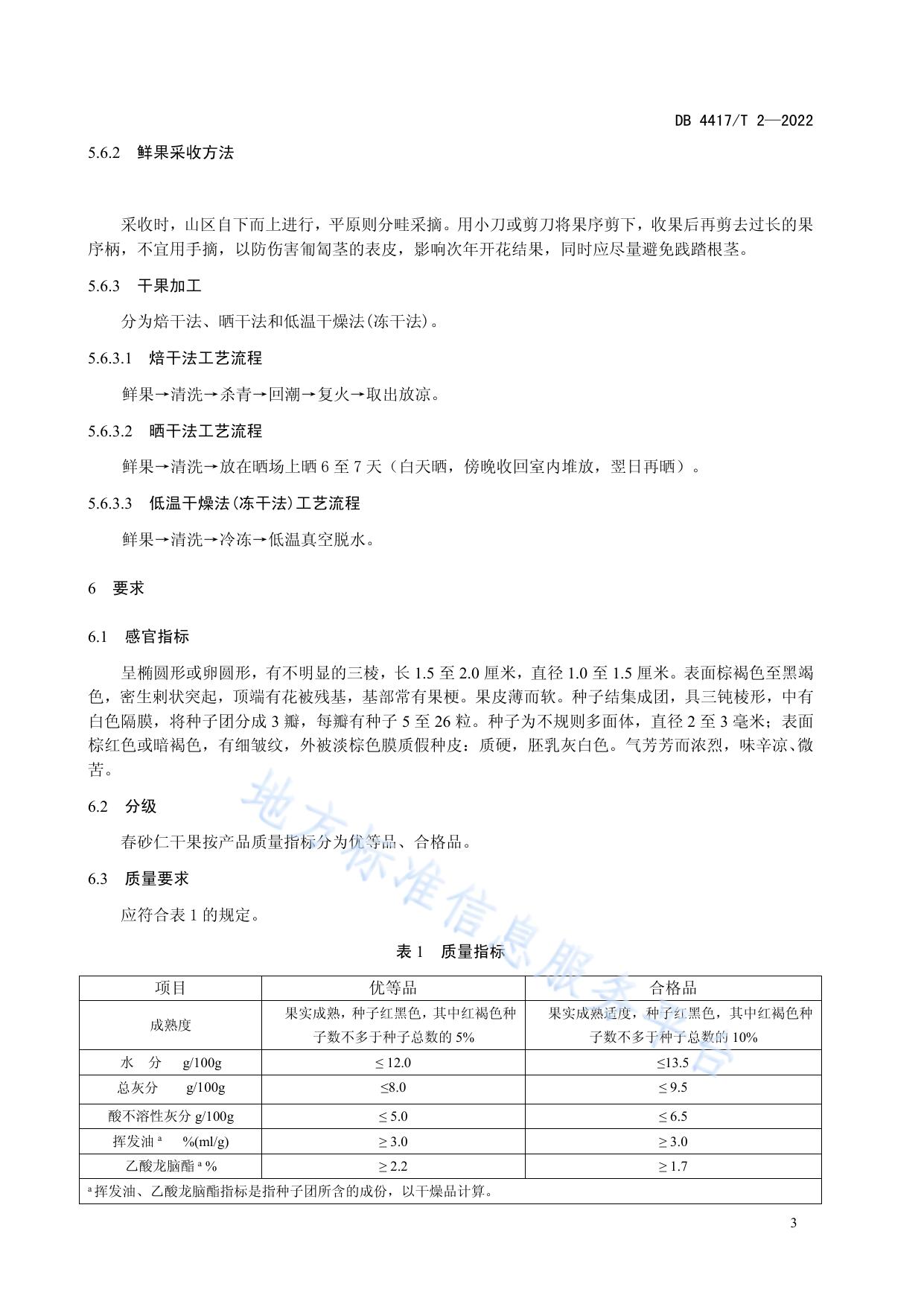 地理标志产品 春砂仁