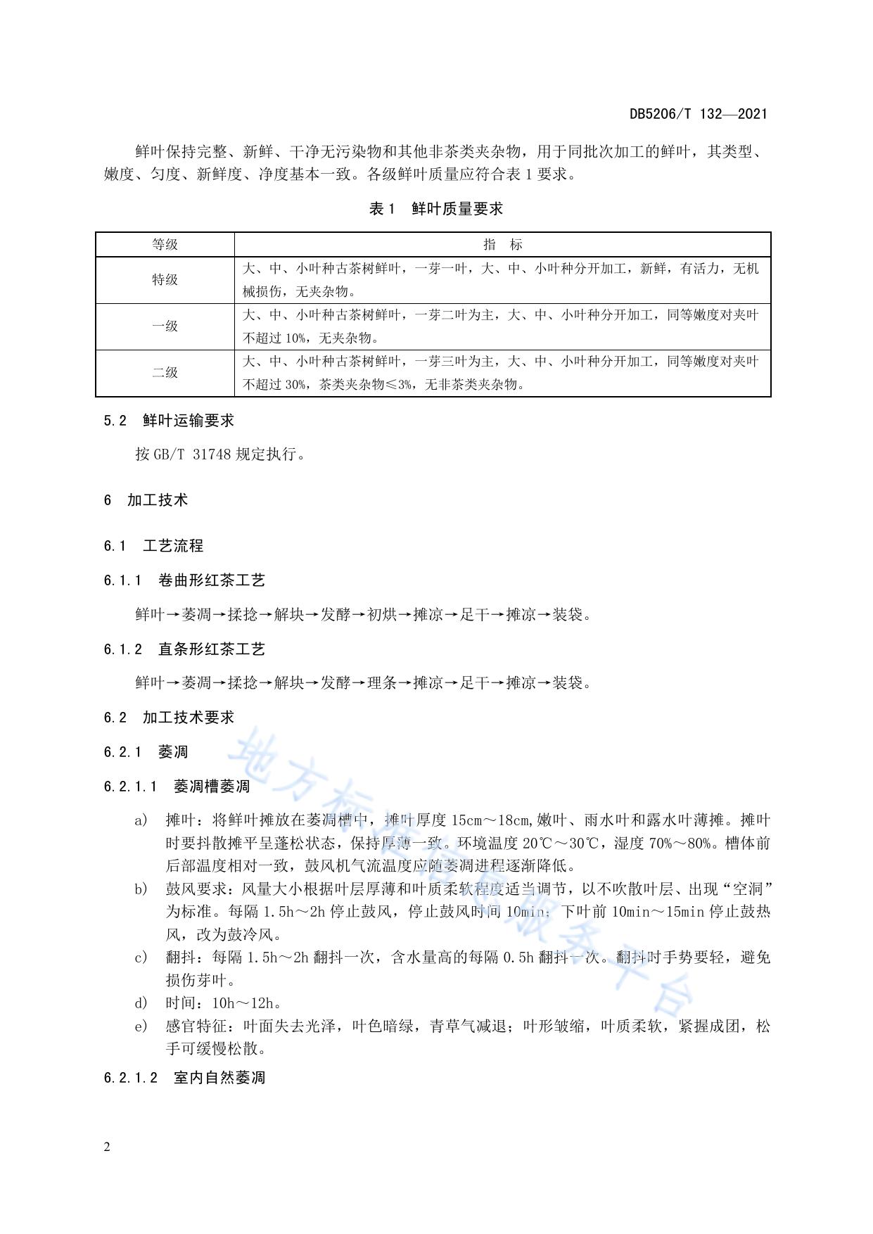 梵净山 古茶树红茶加工技术规程