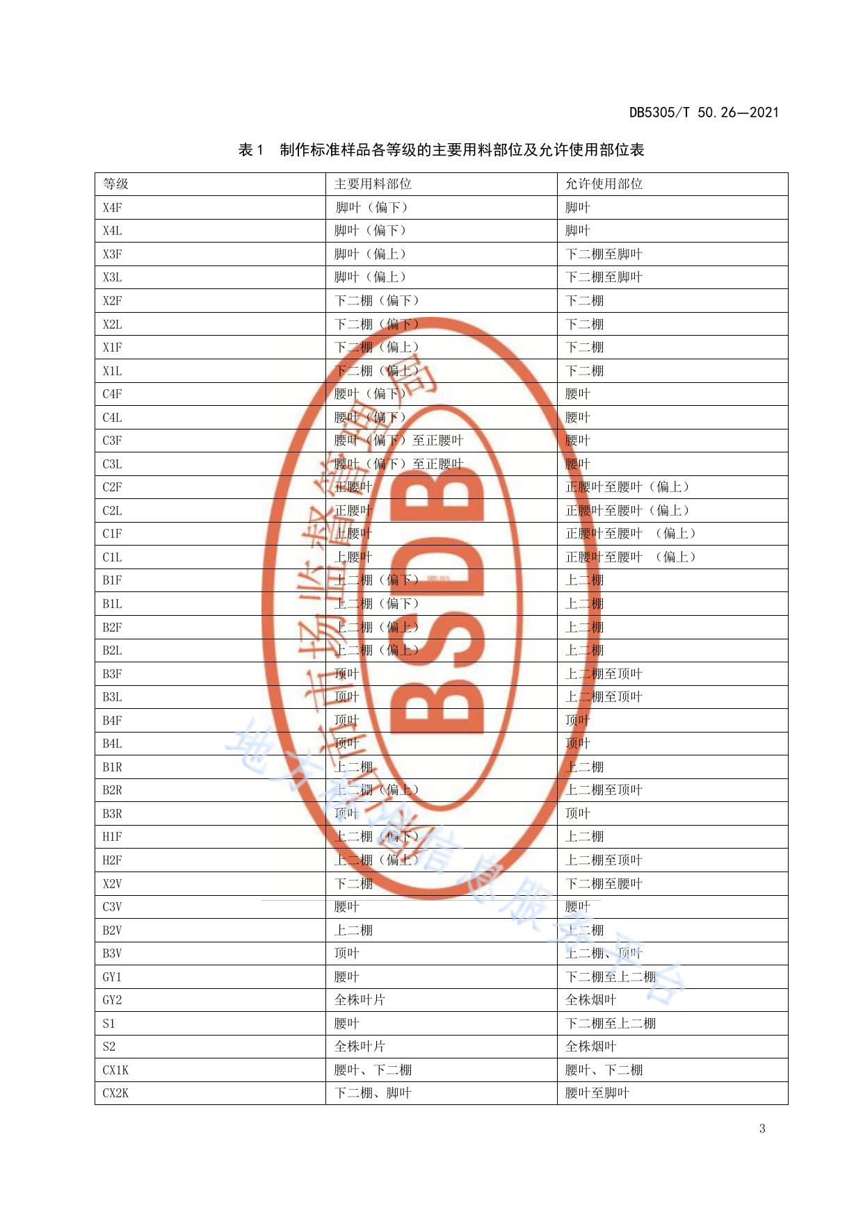 保山烤烟  第26部分:样品制作与保管