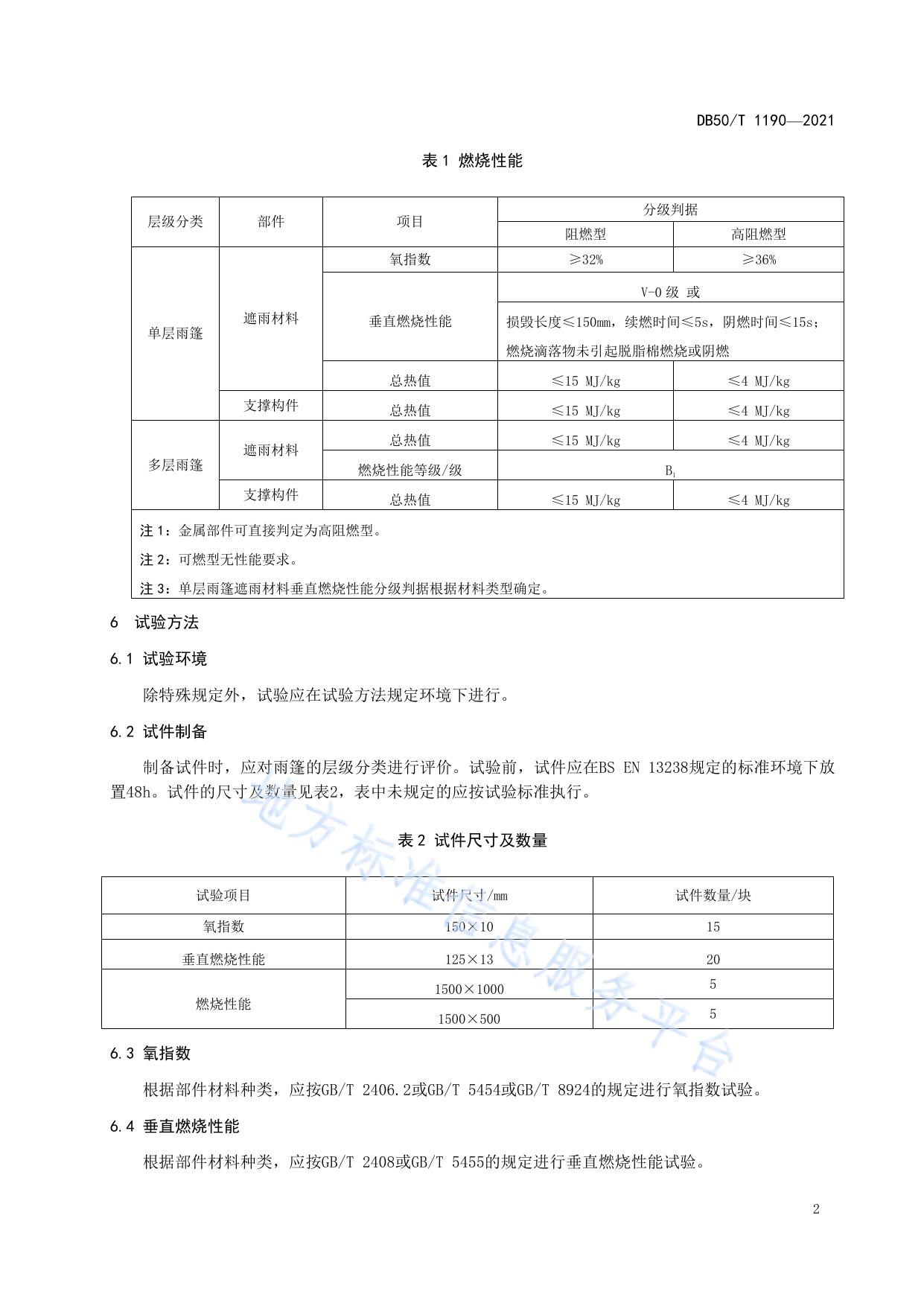 民用建筑雨篷燃烧性能测试规程
